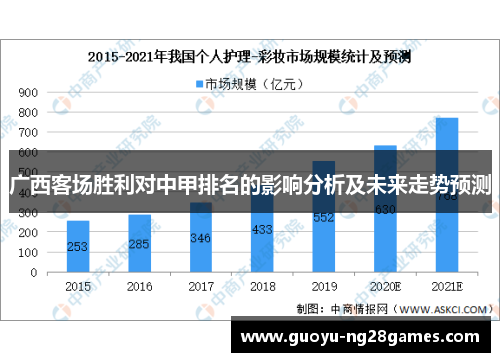 广西客场胜利对中甲排名的影响分析及未来走势预测 广西客场胜利对中甲排名的影响分析及未来走势预测
