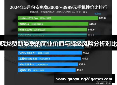 骁龙赞助曼联的商业价值与降级风险分析对比