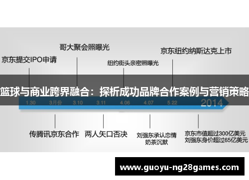 篮球与商业跨界融合:探析成功品牌合作案例与营销策略 篮球与商业跨界融合:探析成功品牌合作案例与营销策略
