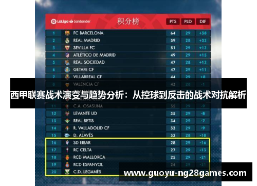 西甲联赛战术演变与趋势分析:从控球到反击的战术对抗解析 西甲联赛战术演变与趋势分析:从控球到反击的战术对抗解析