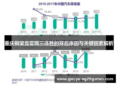 重庆铜梁龙实现三连胜的背后原因与关键因素解析