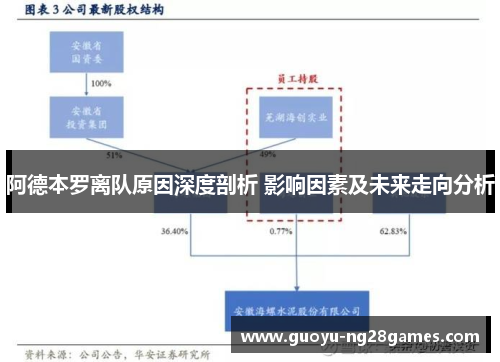 阿德本罗离队原因深度剖析 影响因素及未来走向分析