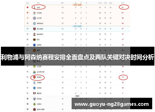 利物浦与阿森纳赛程安排全面盘点及两队关键对决时间分析