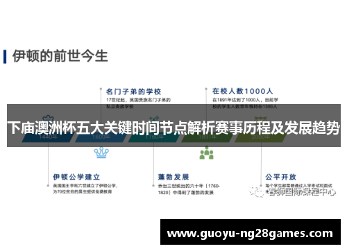 下庙澳洲杯五大关键时间节点解析赛事历程及发展趋势 下庙澳洲杯五大关键时间节点解析赛事历程及发展趋势