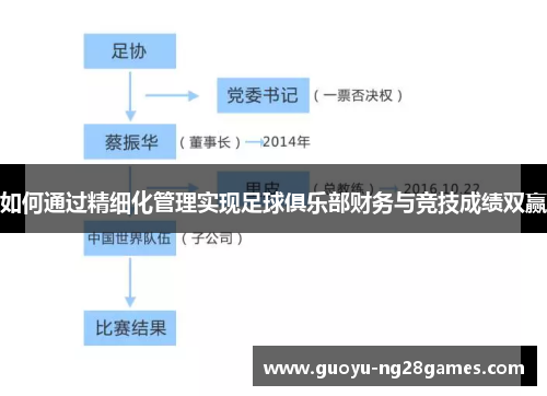 如何通过精细化管理实现足球俱乐部财务与竞技成绩双赢 如何通过精细化管理实现足球俱乐部财务与竞技成绩双赢