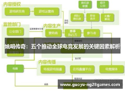 姚明传奇:五个推动全球电竞发展的关键因素解析 姚明传奇:五个推动全球电竞发展的关键因素解析