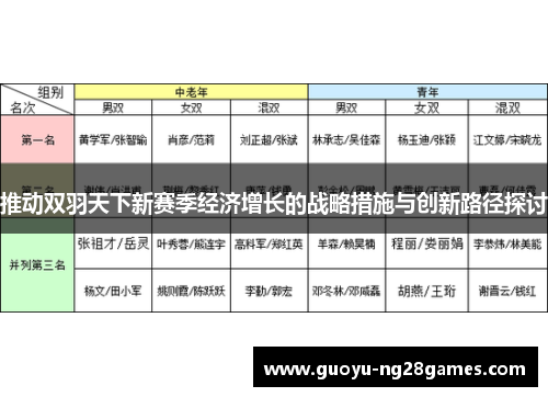 推动双羽天下新赛季经济增长的战略措施与创新路径探讨 推动双羽天下新赛季经济增长的战略措施与创新路径探讨