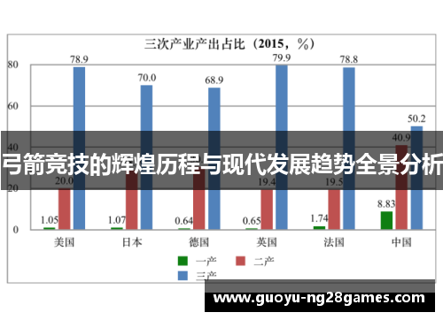 弓箭竞技的辉煌历程与现代发展趋势全景分析