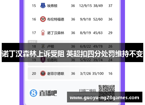 诺丁汉森林上诉受阻 英超扣四分处罚维持不变